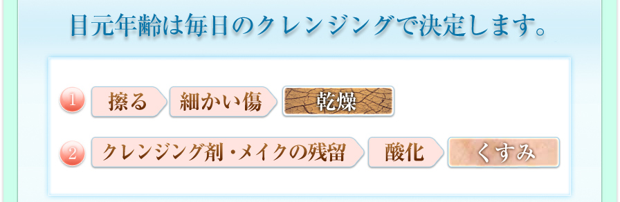 このようなお悩みの方にお勧めです。