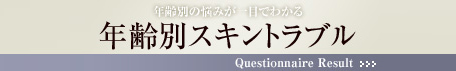 年齢別スキントラブル/サプリモイスチャーW　1000人アンケート